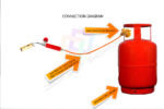 Length LPG Flamethrower Gun Gun No -2 Burner 0 - Image 2