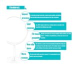 Round Steel Heavy Makeup Mirror Glass Table top Vanity Mirror on Stand - Image 2